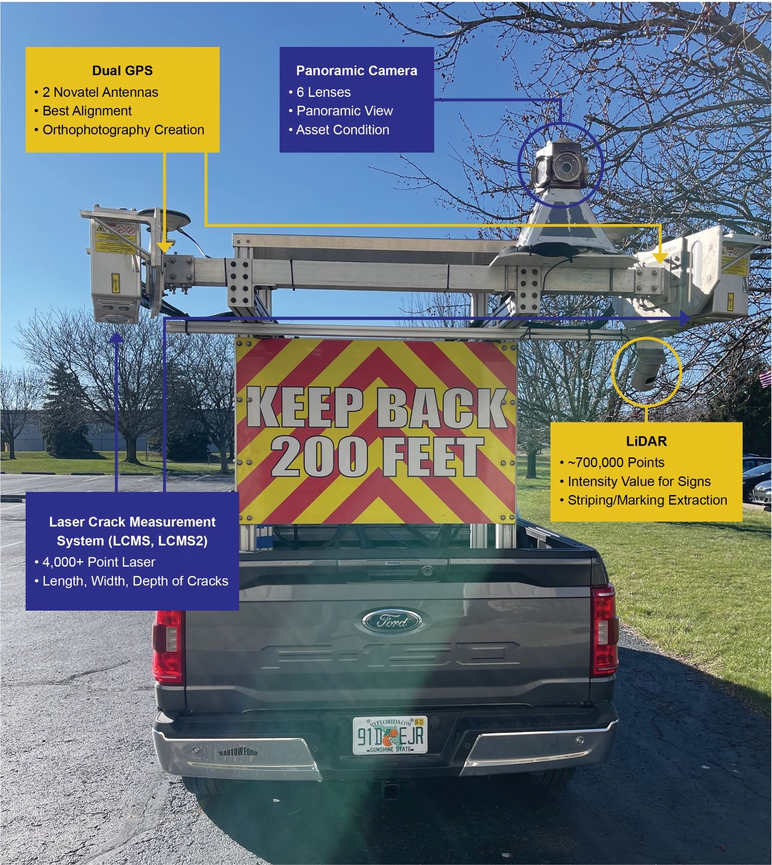 Truck saying 200 Ft Back Image