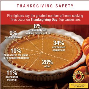 thanksgiving_safety.jpg